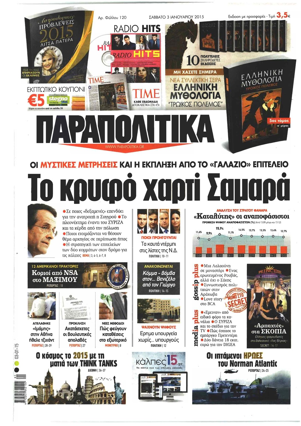 Πρωτοσέλιδο εφημερίδας Παραπολιτικά