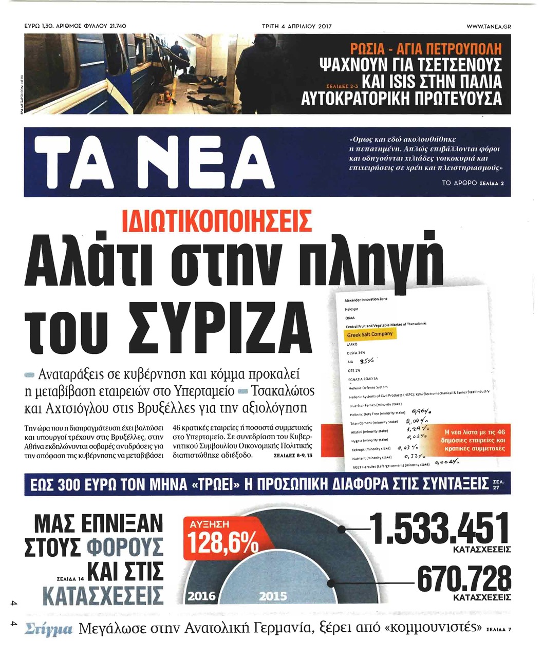 Πρωτοσέλιδο εφημερίδας Τα Νέα