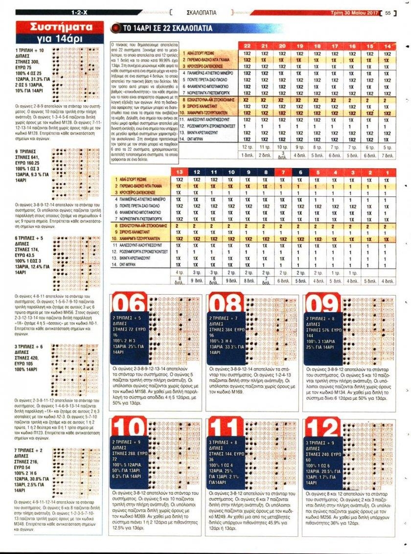 Οπισθόφυλλο εφημερίδας 12x