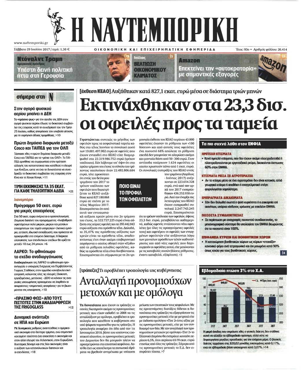 Πρωτοσέλιδο εφημερίδας Ναυτεμπορική