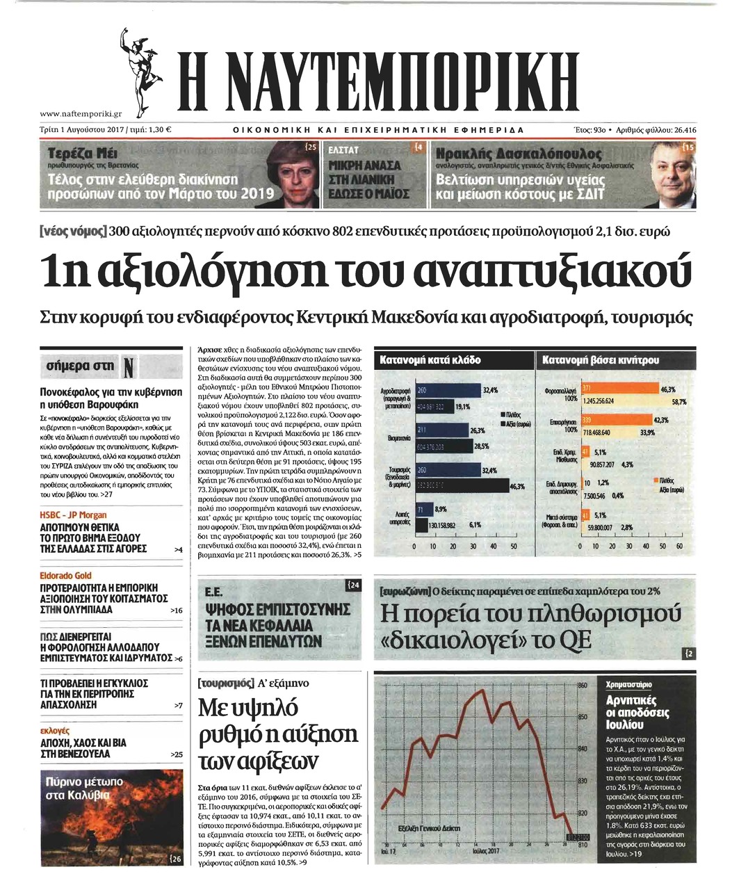 Πρωτοσέλιδο εφημερίδας Ναυτεμπορική