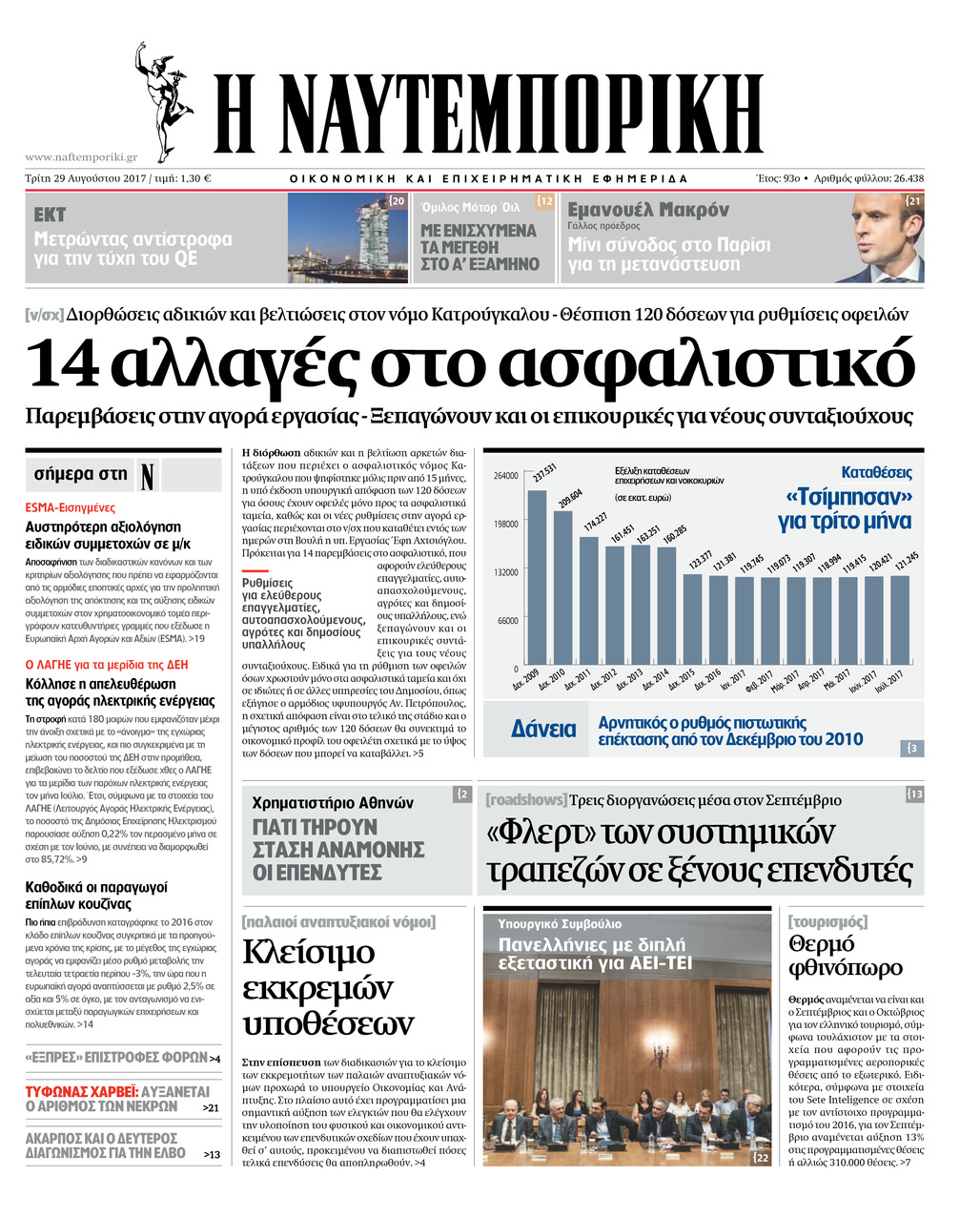 Πρωτοσέλιδο εφημερίδας Ναυτεμπορική