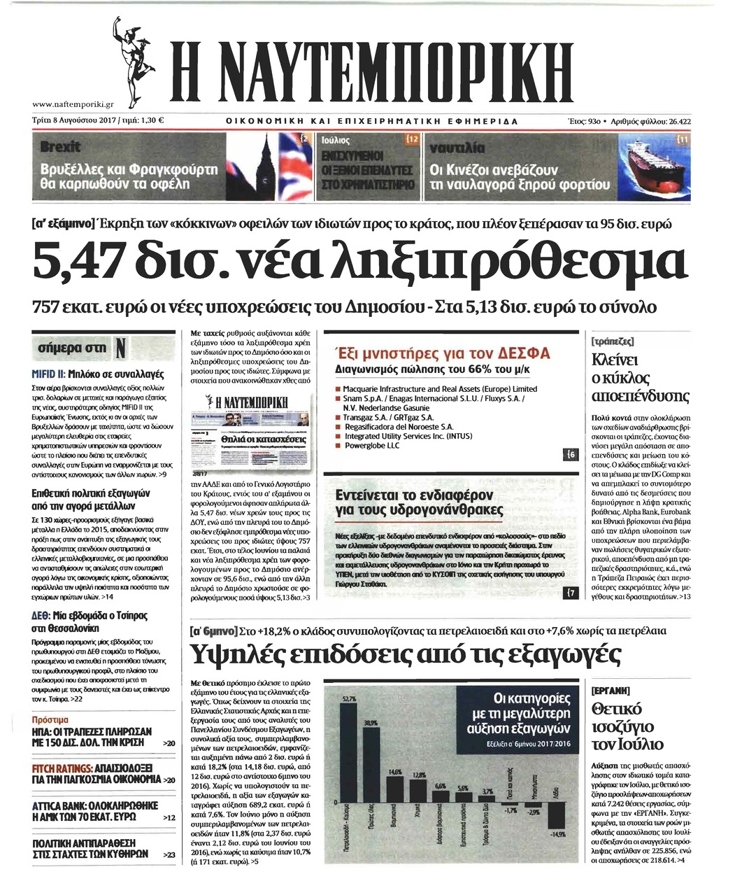 Πρωτοσέλιδο εφημερίδας Ναυτεμπορική