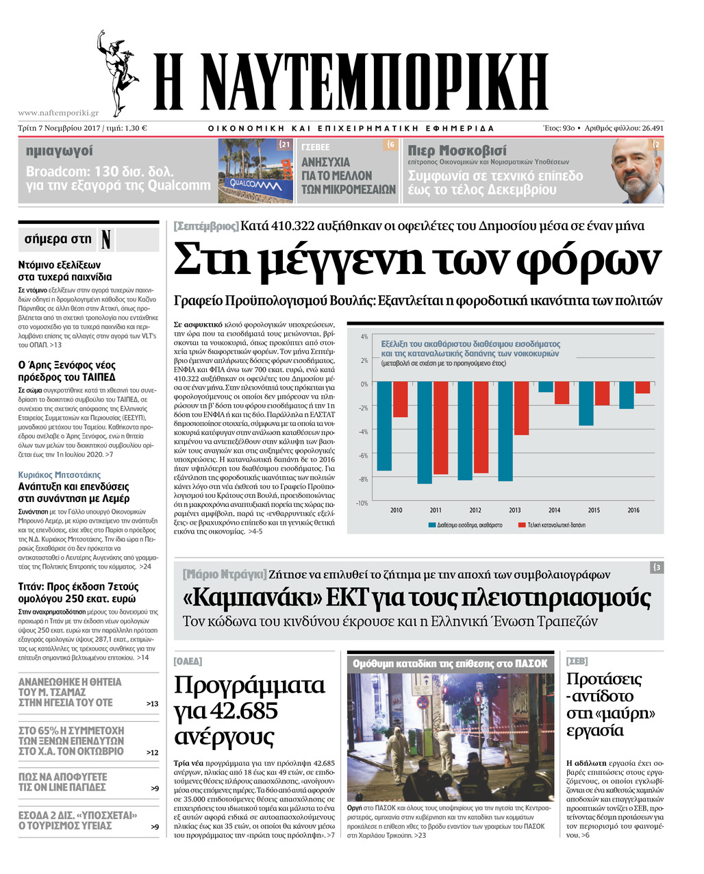 Πρωτοσέλιδο εφημερίδας Ναυτεμπορική