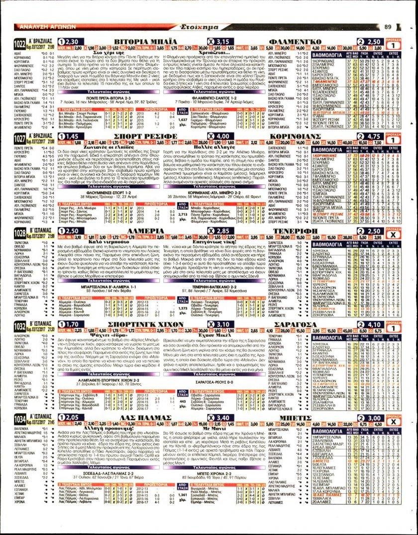 Οπισθόφυλλο εφημερίδας Στοίχημα