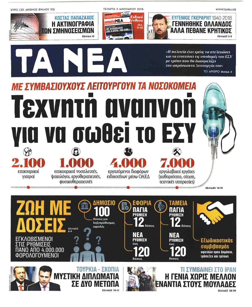Πρωτοσέλιδο εφημερίδας Τα Νέα