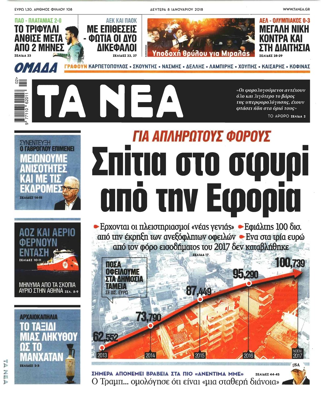 Πρωτοσέλιδο εφημερίδας Τα Νέα