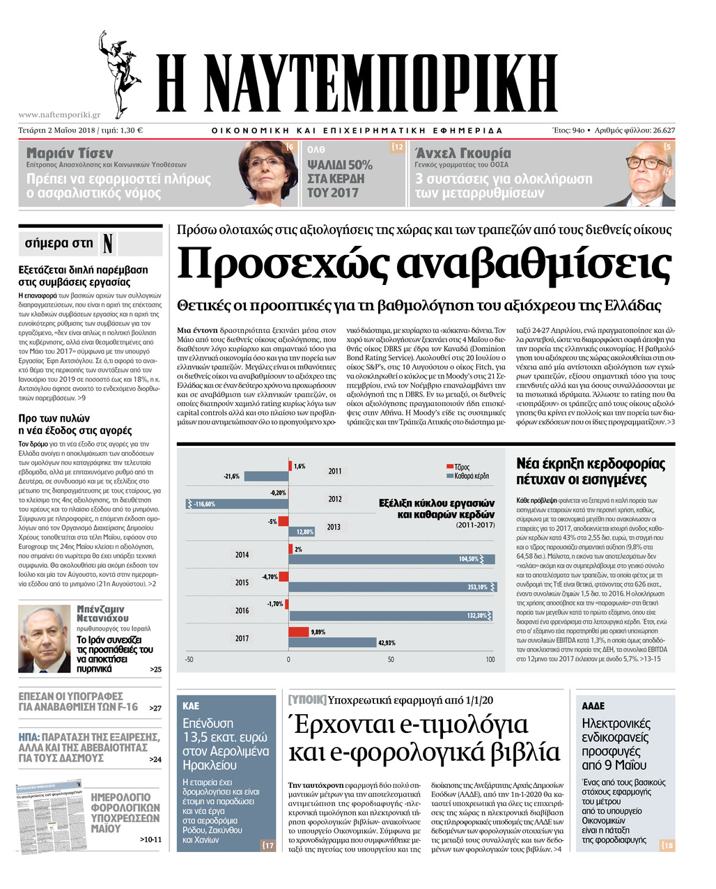 Πρωτοσέλιδο εφημερίδας Ναυτεμπορική