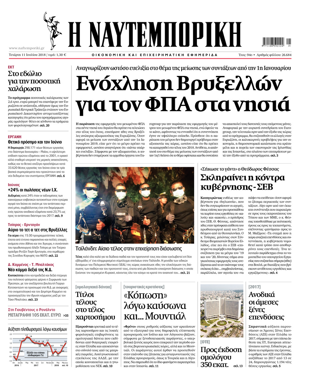 Πρωτοσέλιδο εφημερίδας Ναυτεμπορική 26/09/2026