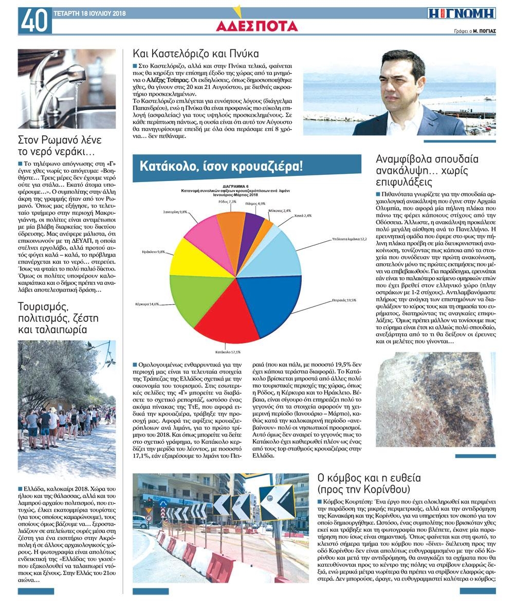 Οπισθόφυλλο εφημερίδας Γνώμη της Πάτρας 04/10/2026