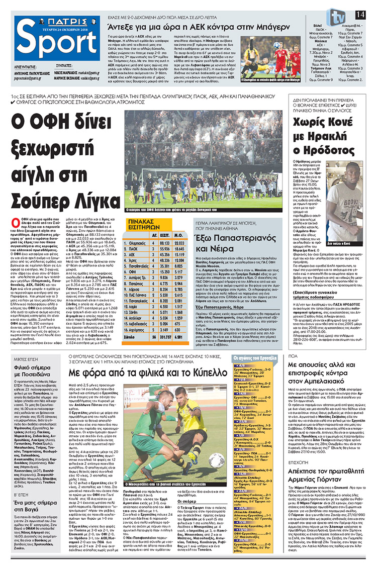 Πρωτοσέλιδο εφημερίδας Πατρίς Σπορ