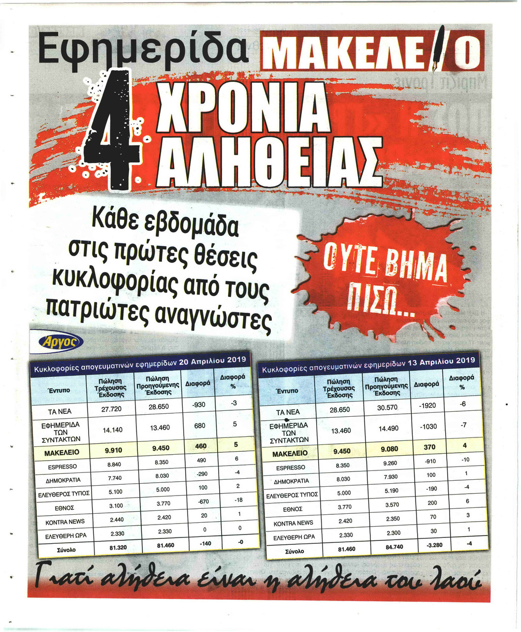 Οπισθόφυλλο εφημερίδας Μακελειό