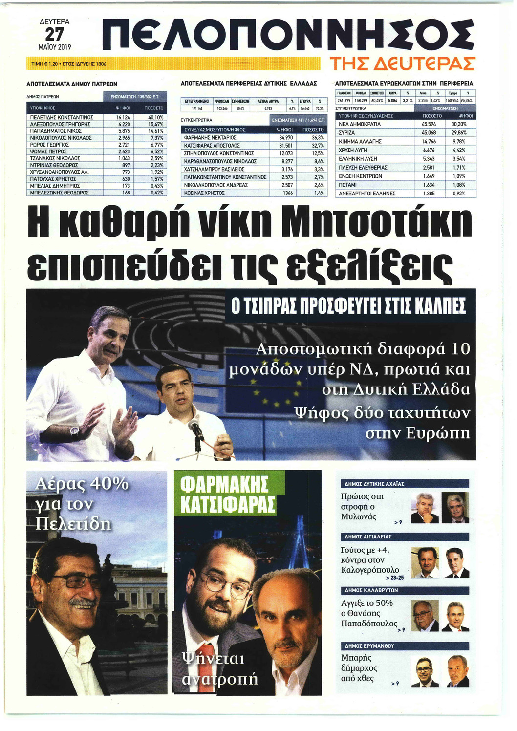 Πρωτοσέλιδο εφημερίδας 