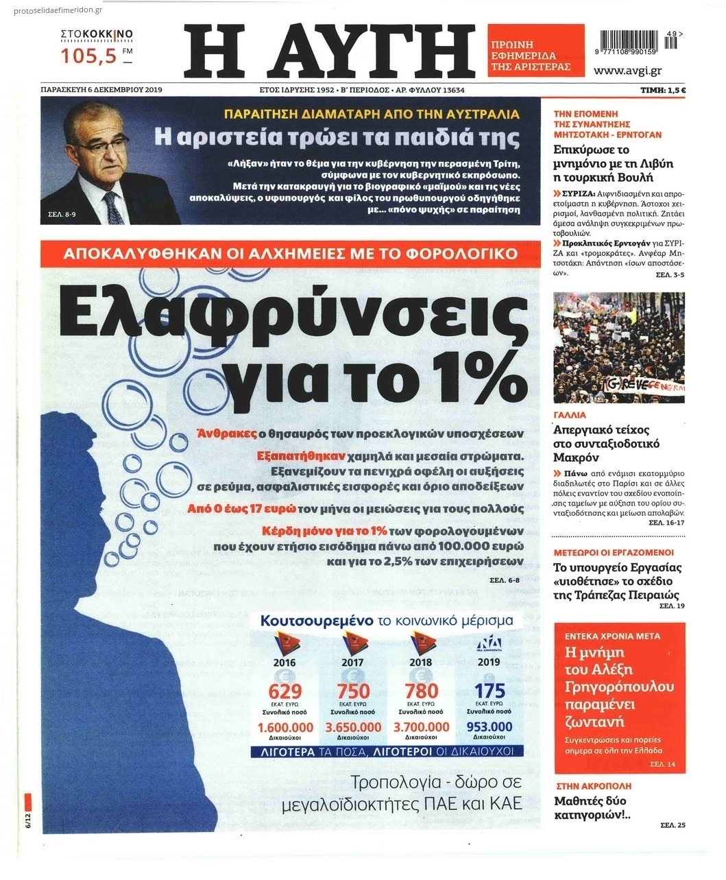 Πρωτοσέλιδο εφημερίδας Αυγή