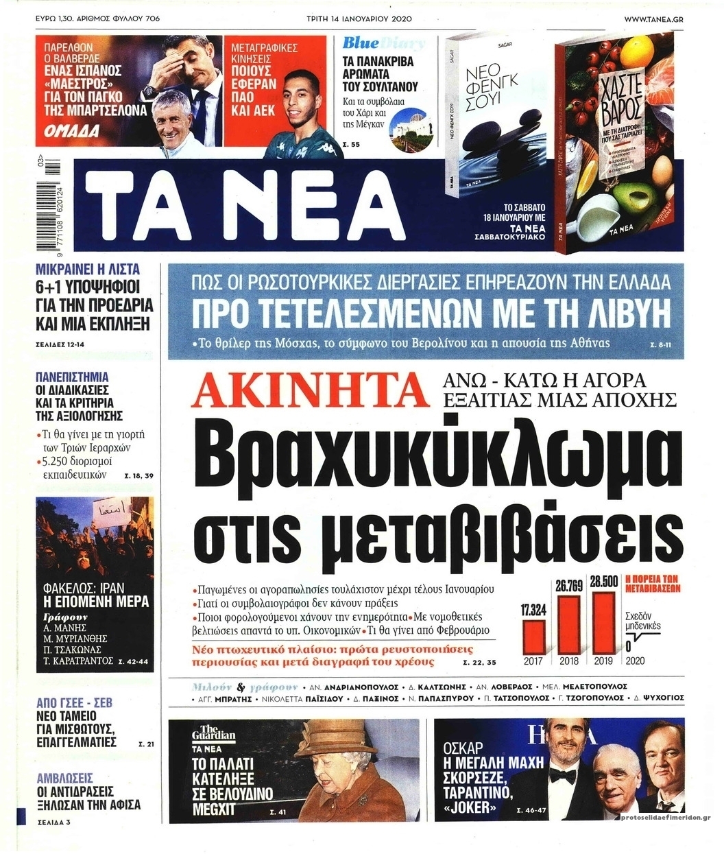 Πρωτοσέλιδο εφημερίδας Τα Νέα