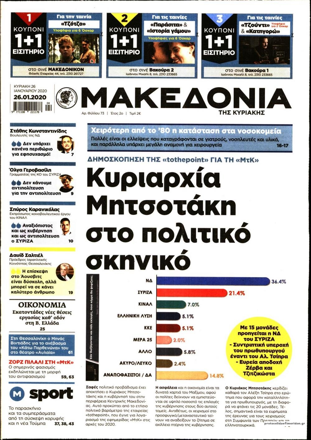 Πρωτοσέλιδο εφημερίδας Μακεδονία