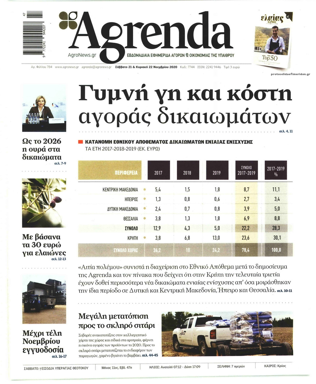 Πρωτοσέλιδο εφημερίδας Agrenda