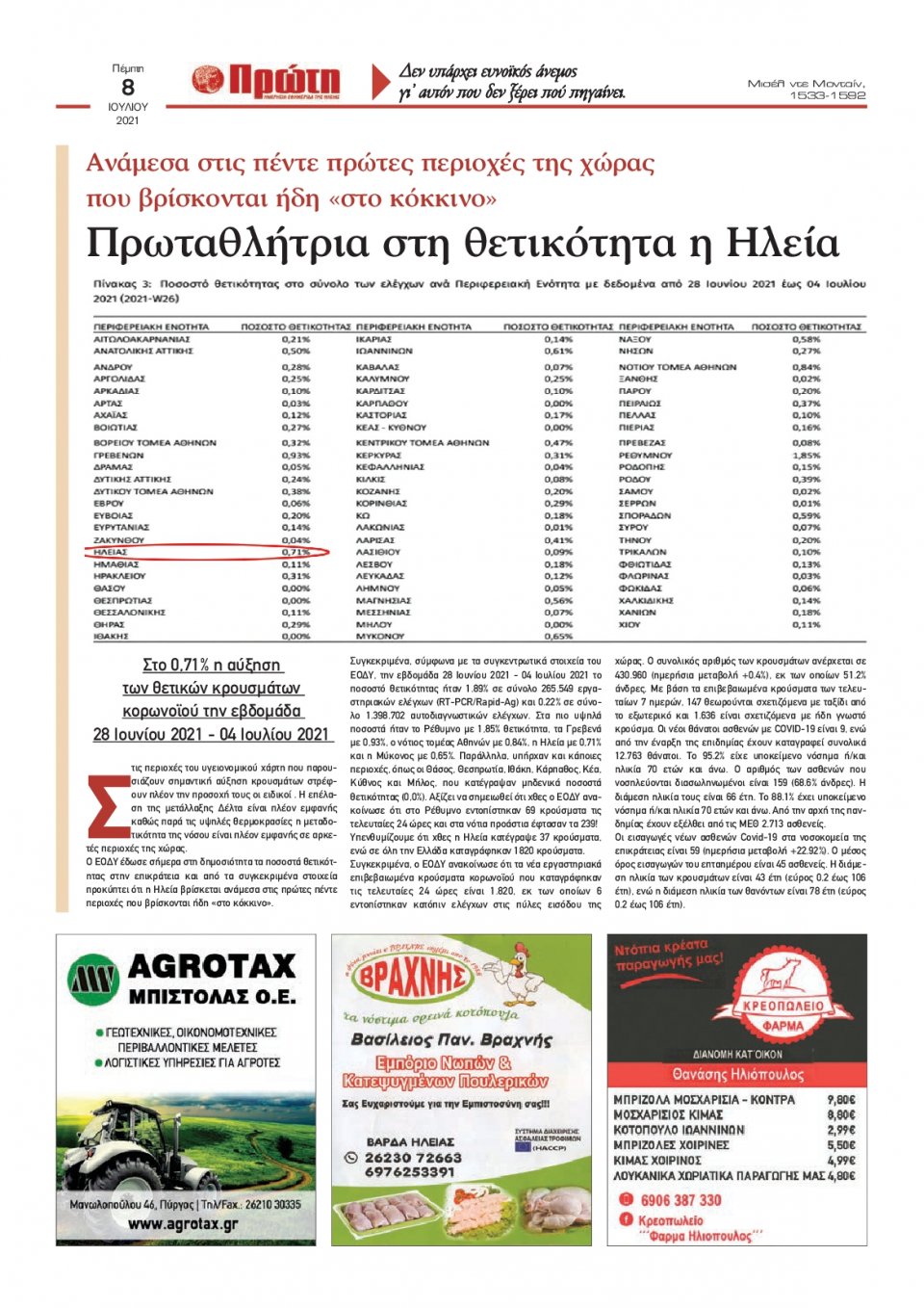 Οπισθόφυλλο εφημερίδας Πρώτη