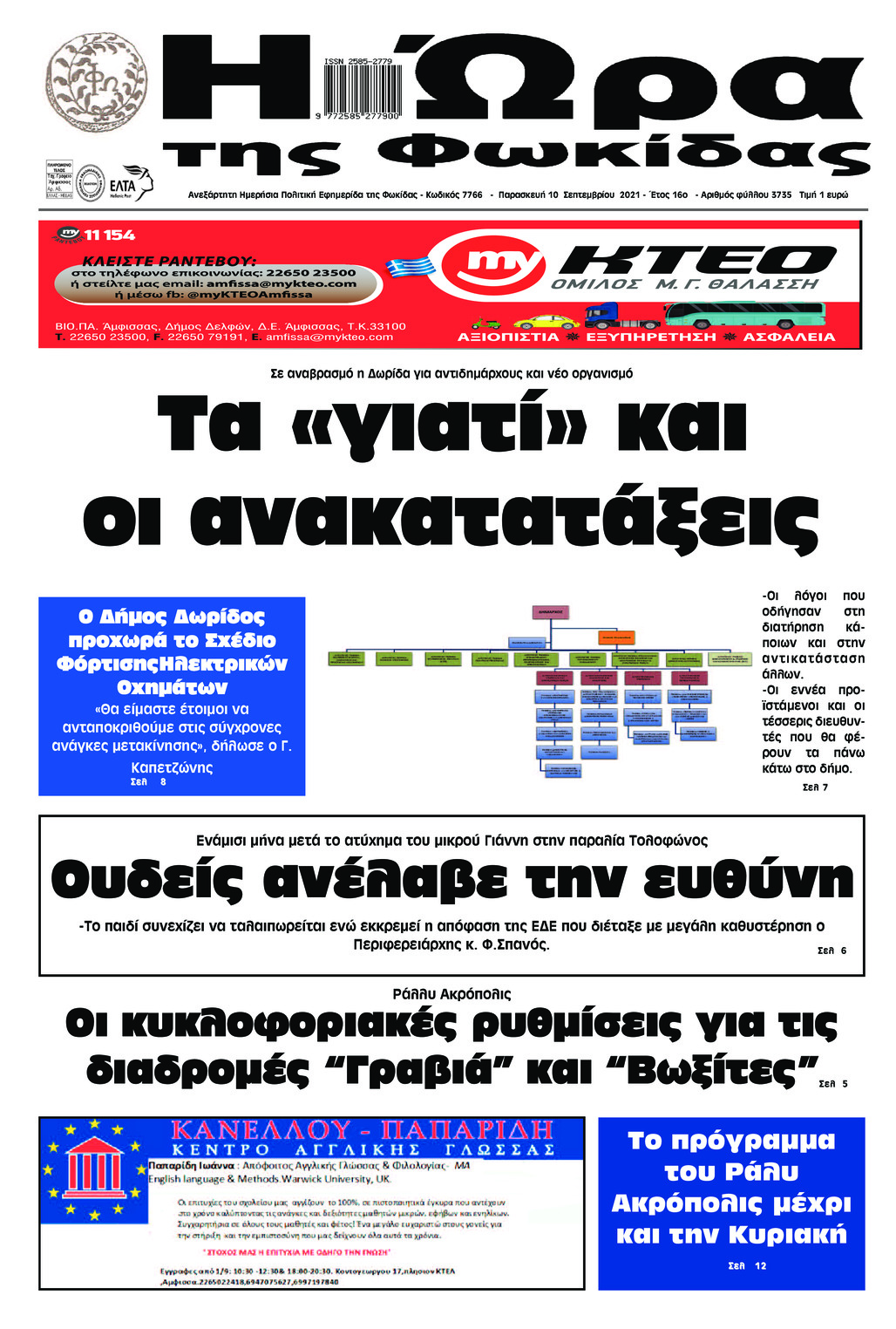 Πρωτοσέλιδο εφημερίδας Η Ώρα της Φωκίδας