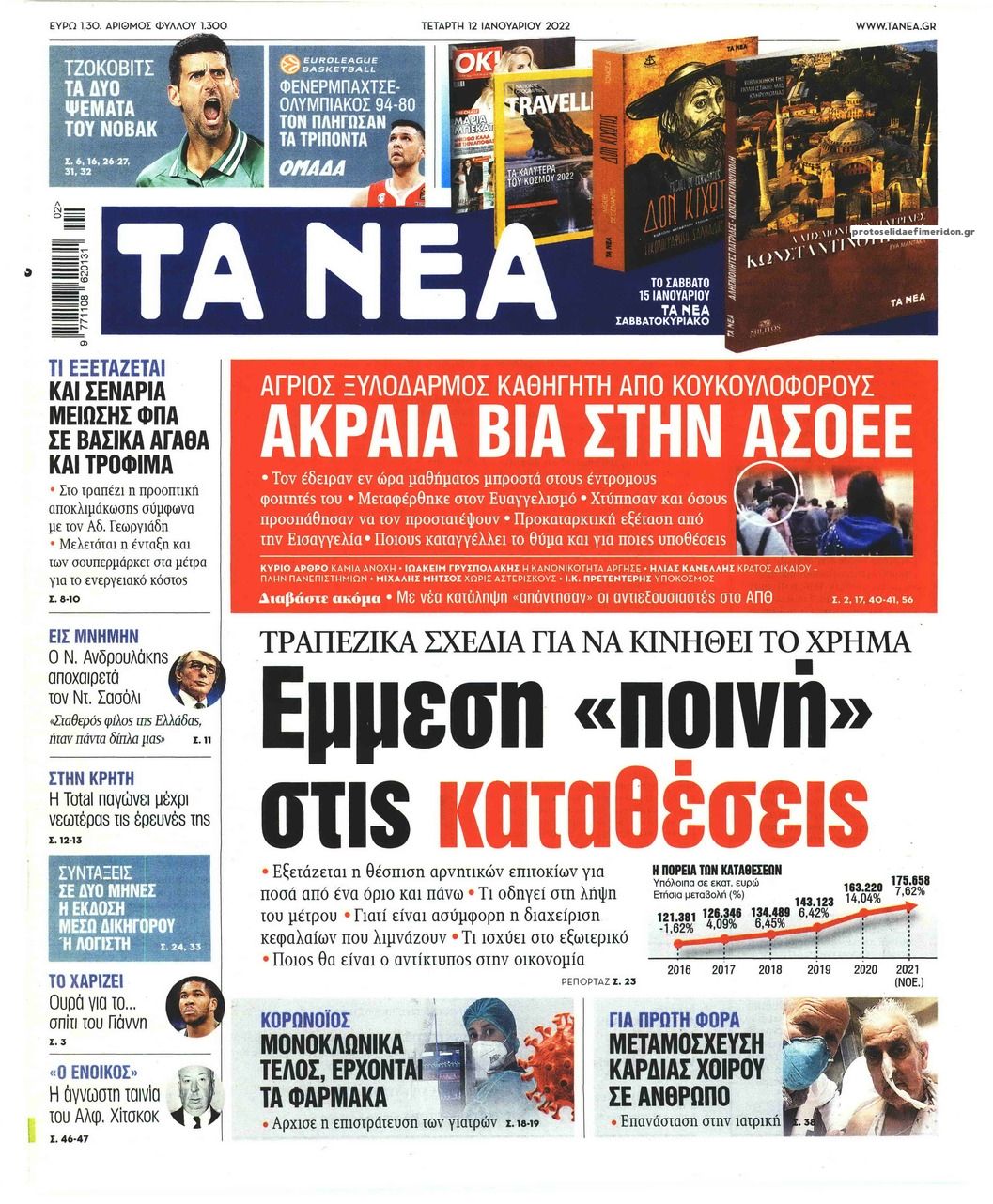 Πρωτοσέλιδο εφημερίδας Τα Νέα