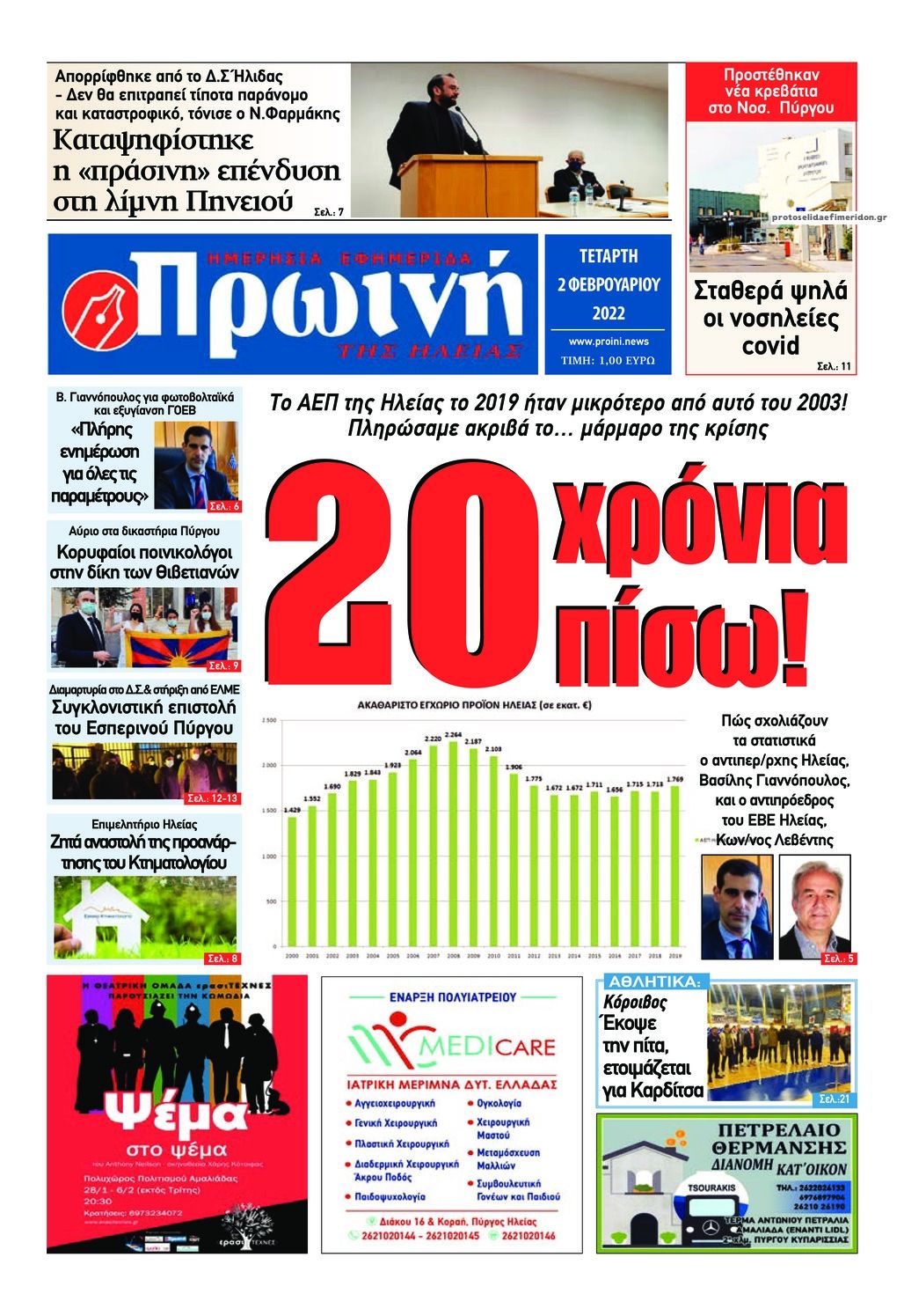 Πρωτοσέλιδο εφημερίδας Πρωινή Ηλείας