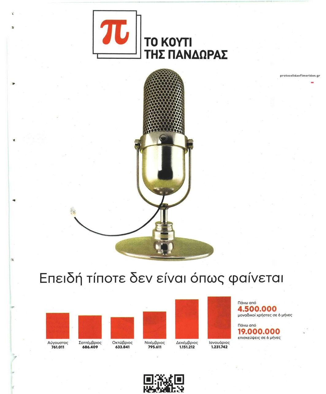 Οπισθόφυλλο εφημερίδας Documento