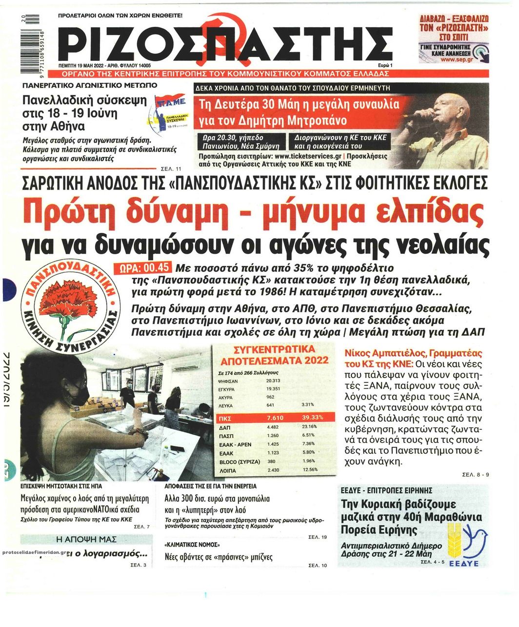 Πρωτοσέλιδο εφημερίδας Ριζοσπάστης