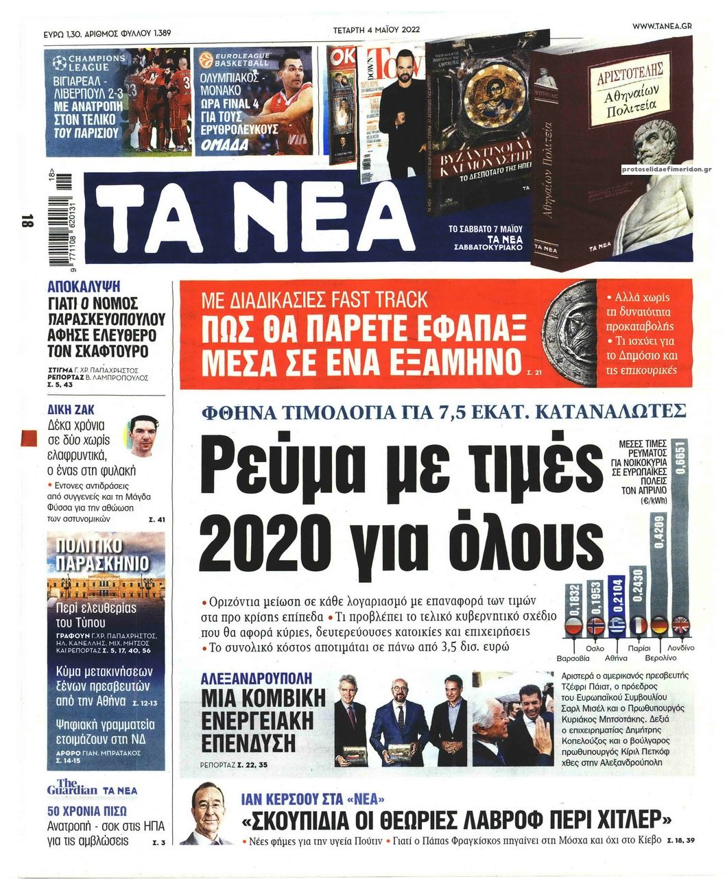 Πρωτοσέλιδο εφημερίδας Τα Νέα