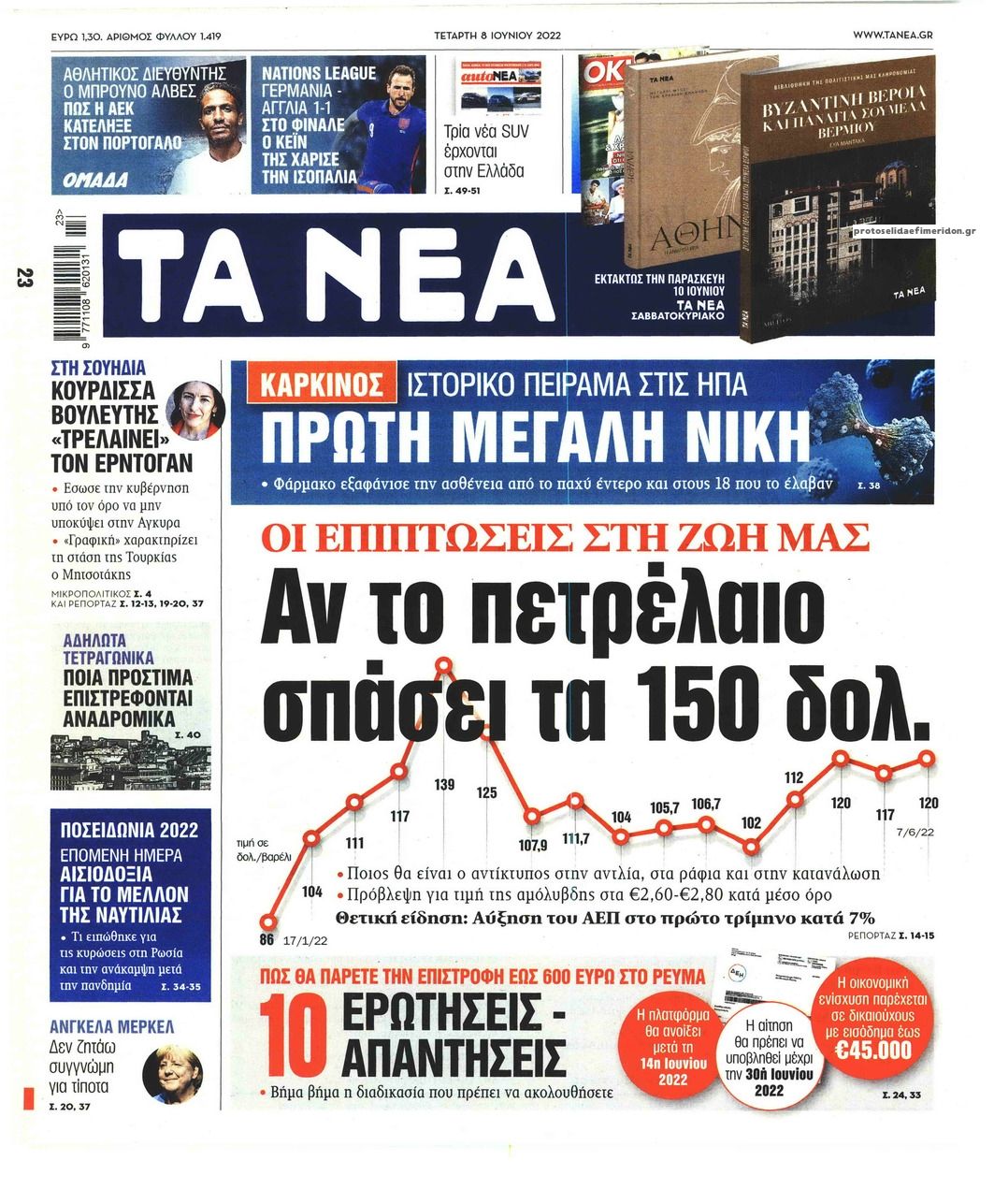 Πρωτοσέλιδο εφημερίδας Τα Νέα