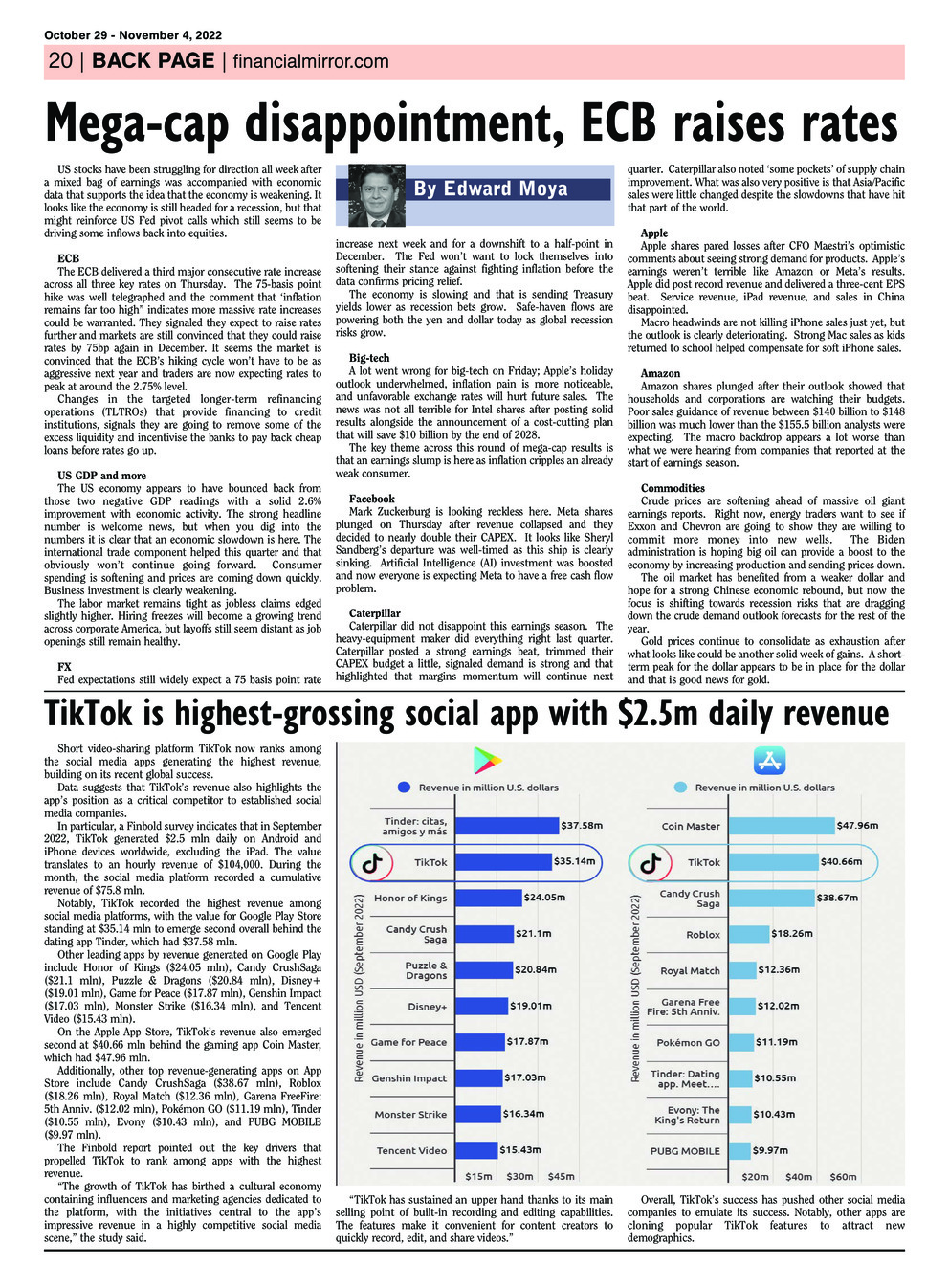 Οπισθόφυλλο εφημερίδας Financial Mirror Kύπρου