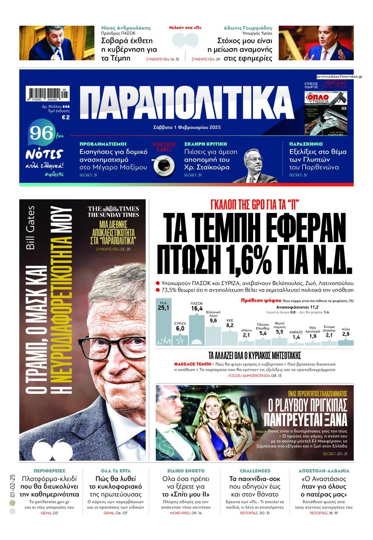 Πρωτοσέλιδο εφημερίδας Παραπολιτικά