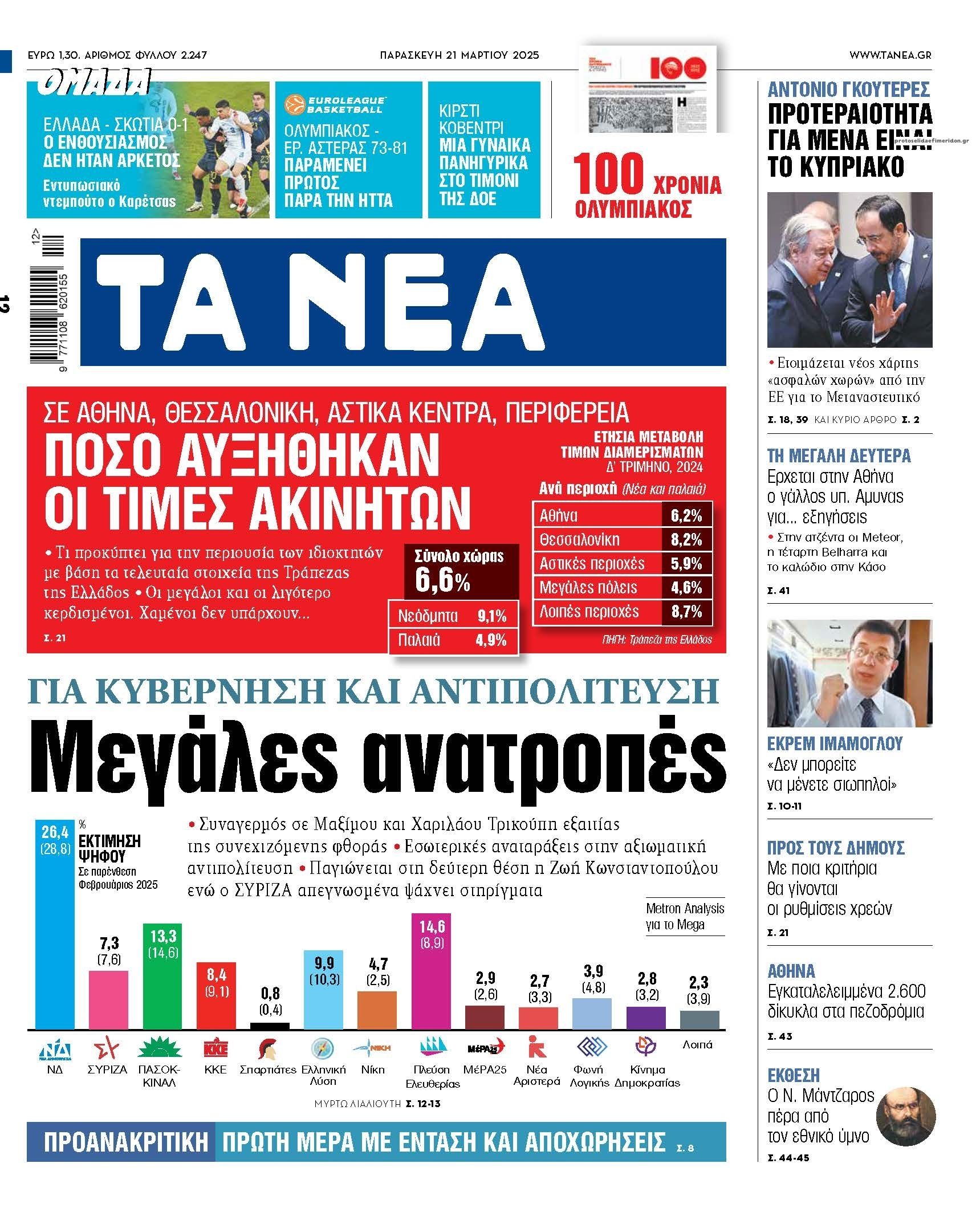 Πρωτοσέλιδο εφημερίδας Τα Νέα