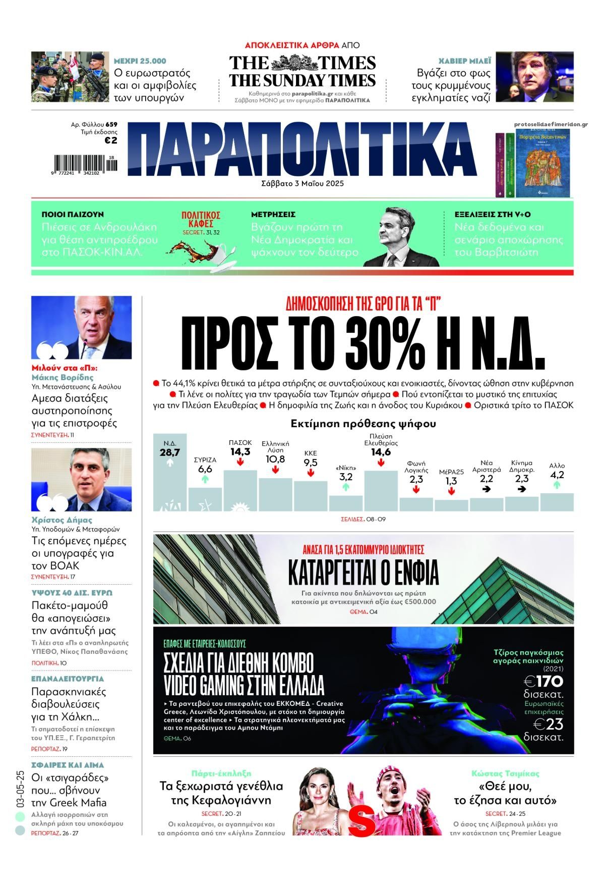Πρωτοσέλιδο εφημερίδας Παραπολιτικά