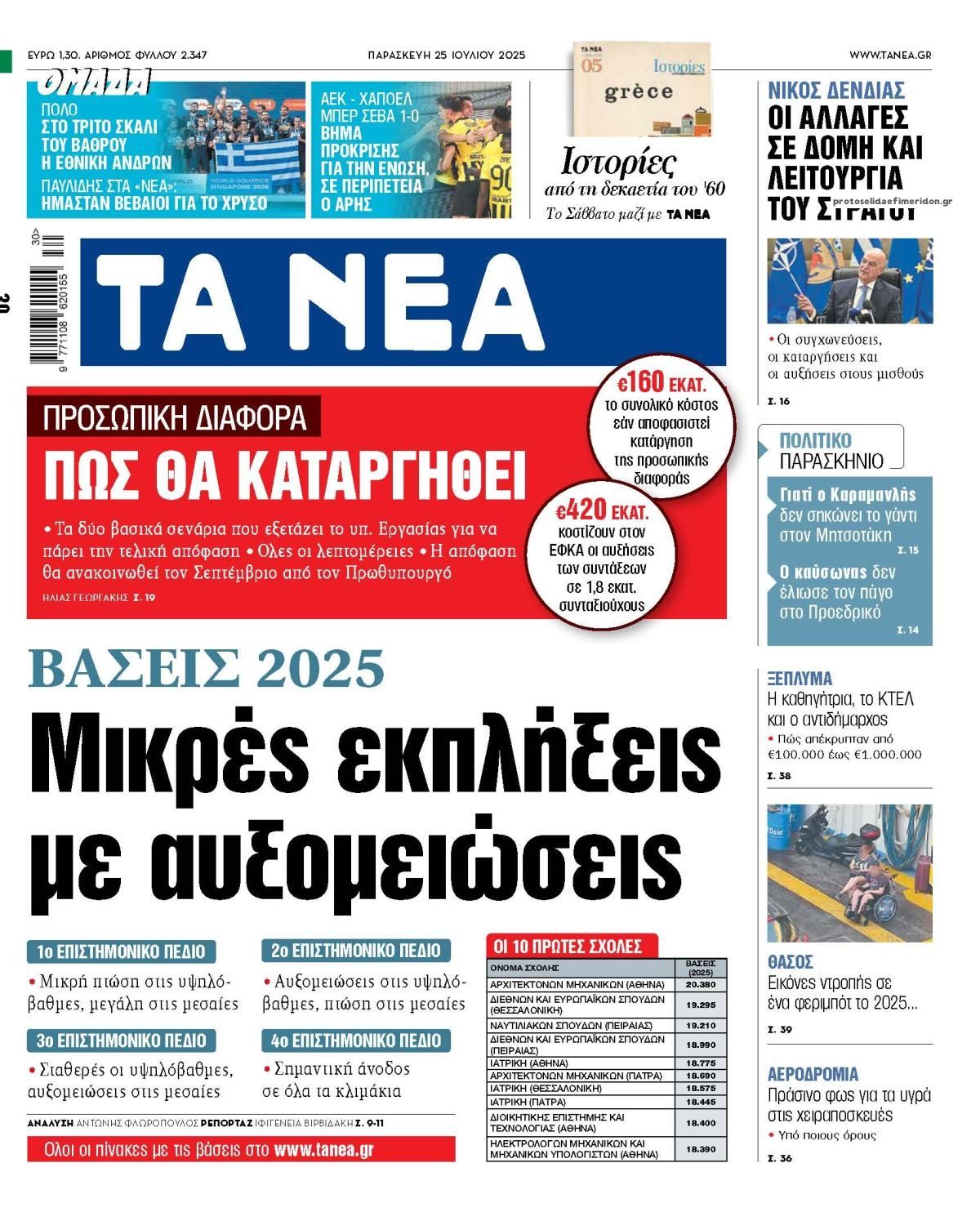 Πρωτοσέλιδο εφημερίδας Τα Νέα