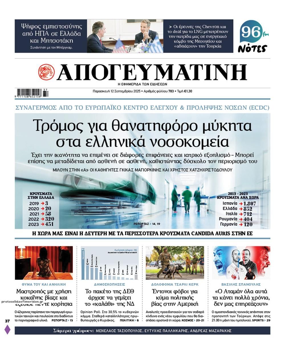 Πρωτοσέλιδο εφημερίδας Απογευματινή