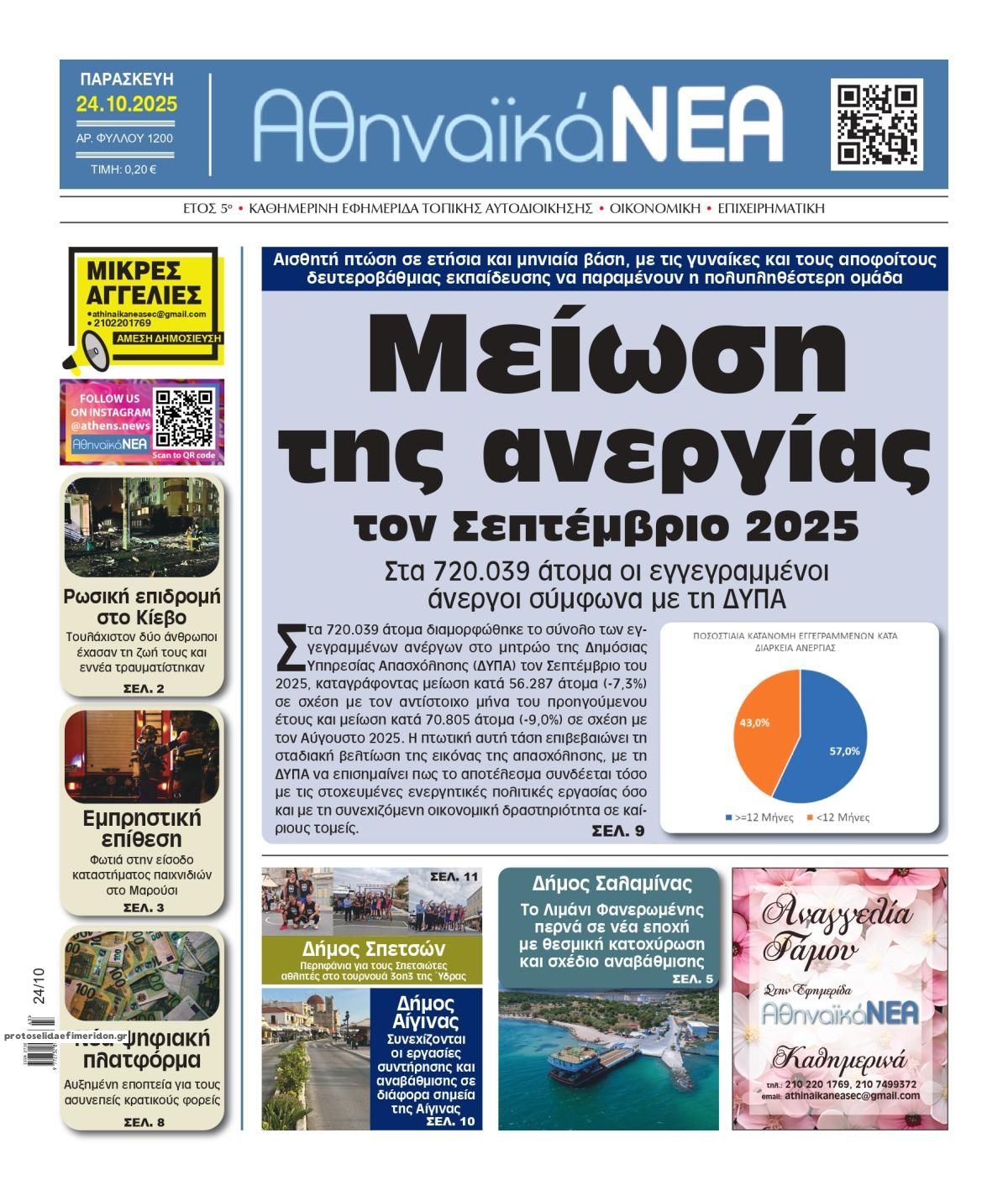 Πρωτοσέλιδο εφημερίδας Αθηναϊκά Νέα