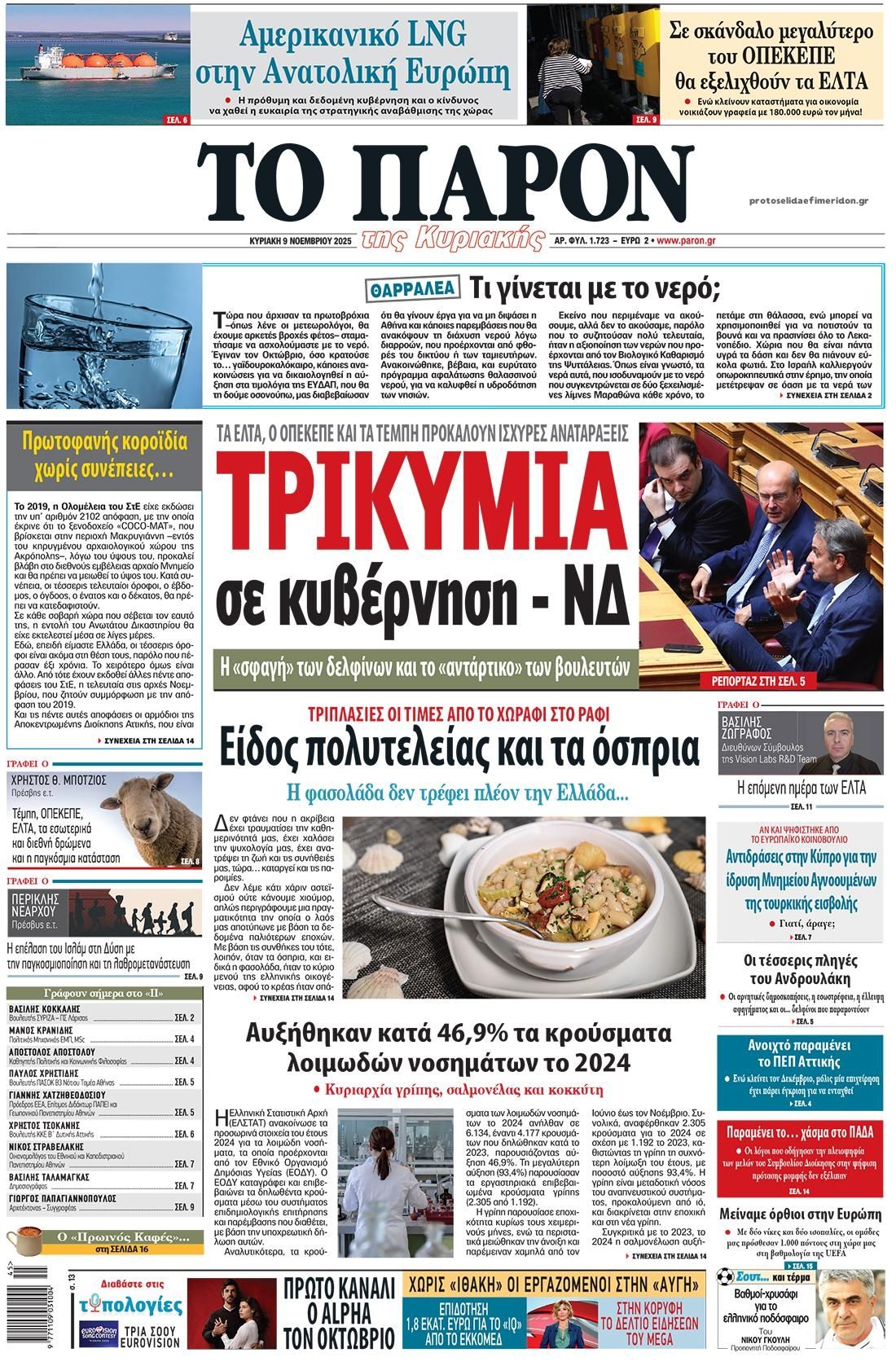 Πρωτοσέλιδο εφημερίδας Το Παρόν