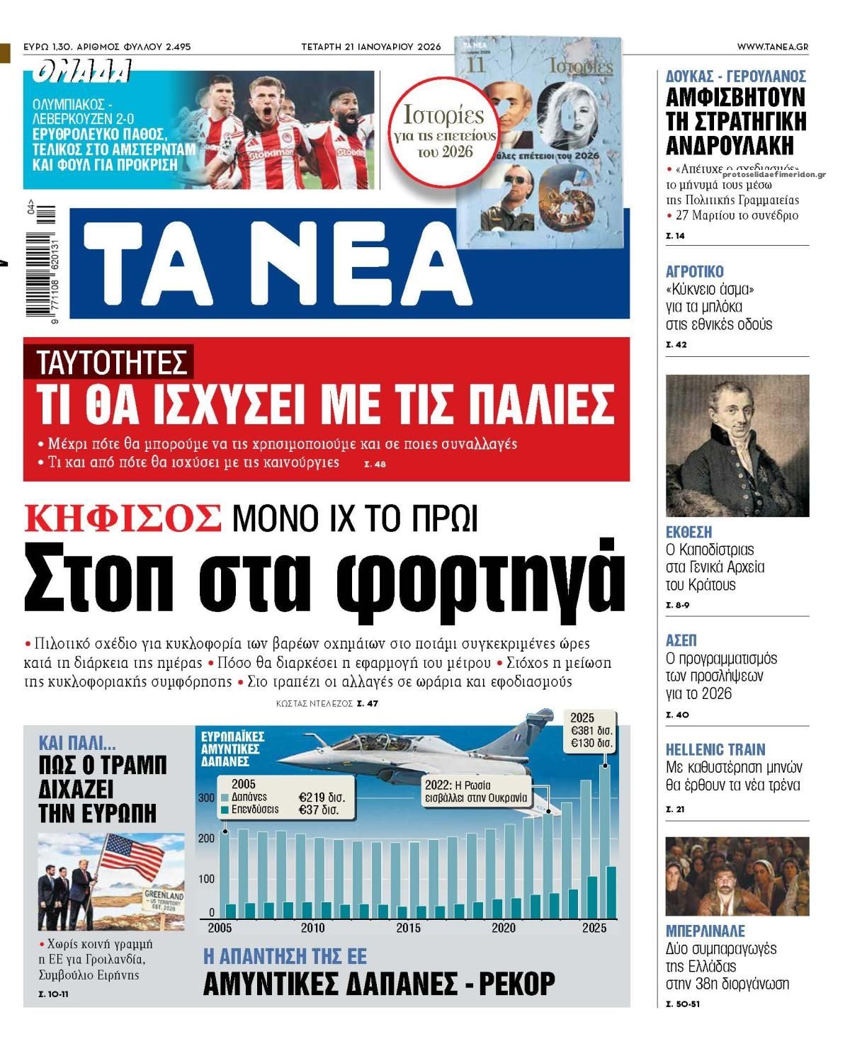 Πρωτοσέλιδο εφημερίδας Τα Νέα