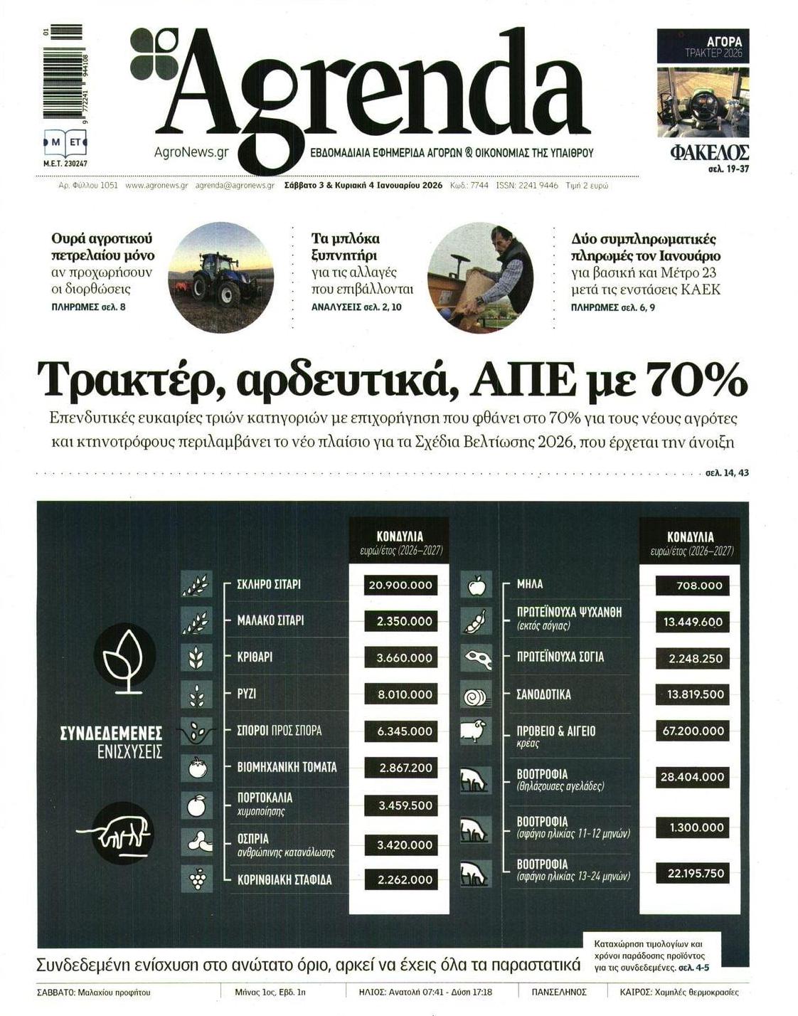 Πρωτοσέλιδο εφημερίδας Agrenda