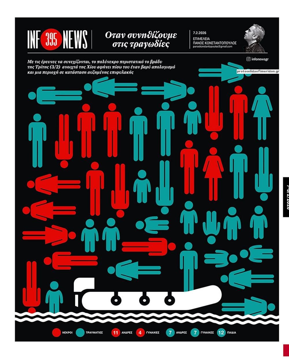 Οπισθόφυλλο εφημερίδας Των συντακτών