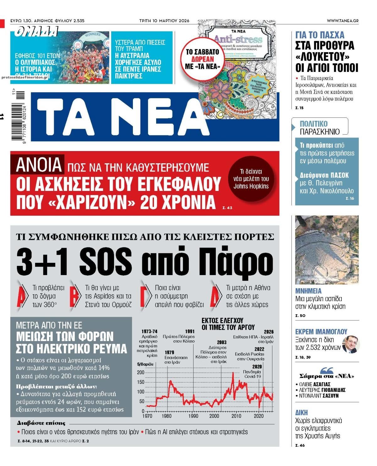 Πρωτοσέλιδο εφημερίδας Τα Νέα