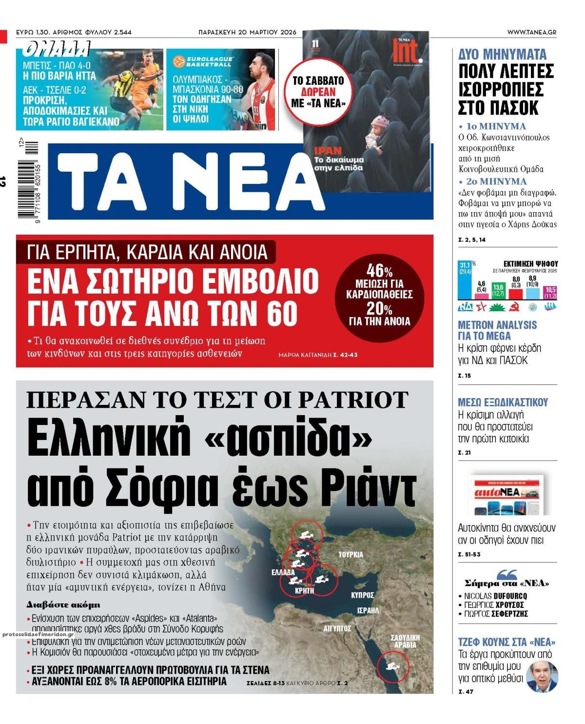 Πρωτοσέλιδο εφημερίδας Τα Νέα