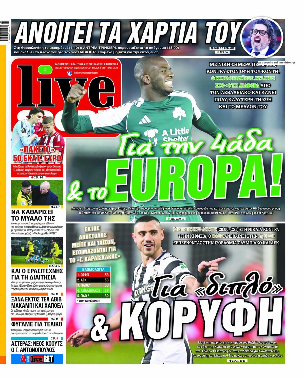 Πρωτοσέλιδο εφημερίδας Livesport