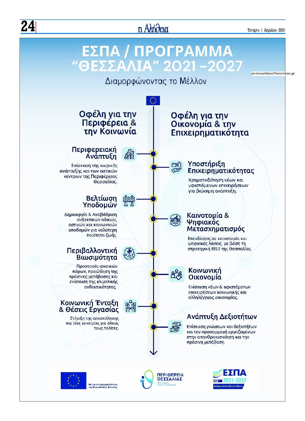 Οπισθόφυλλο εφημερίδας Αλήθεια της Καρδίτσας