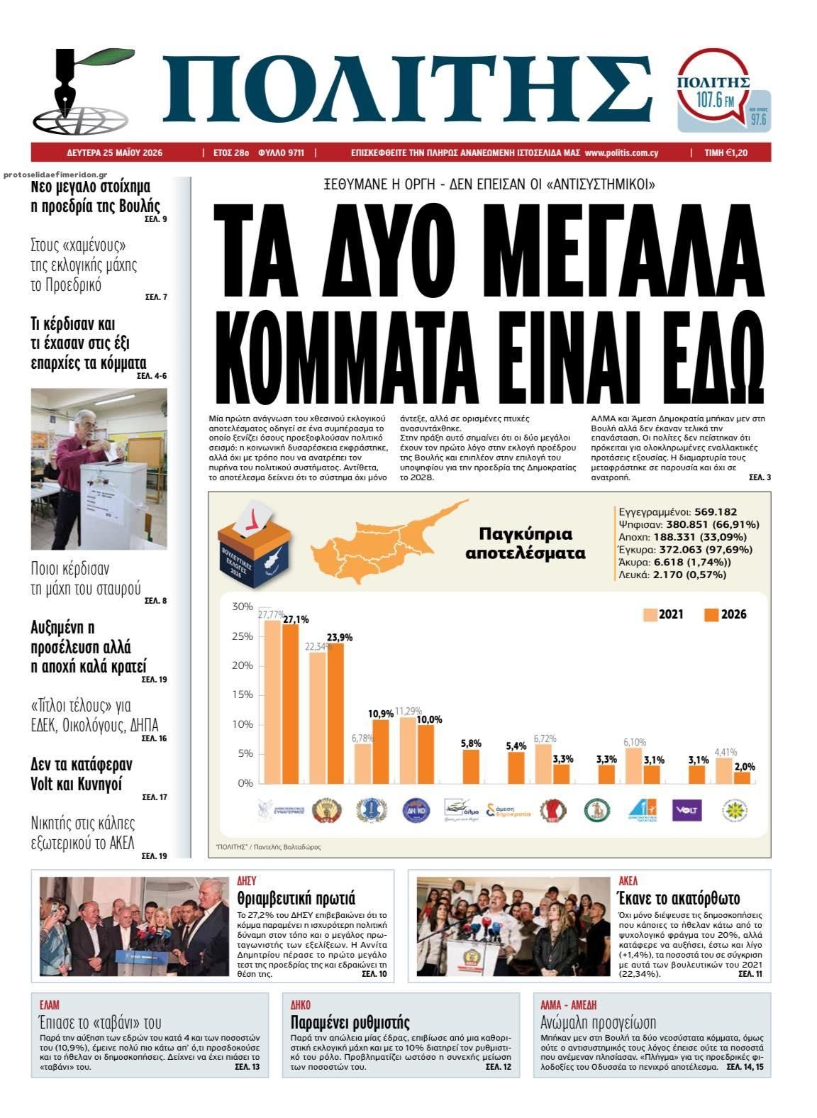 Πρωτοσέλιδο εφημερίδας Πολίτης Κύπρου
