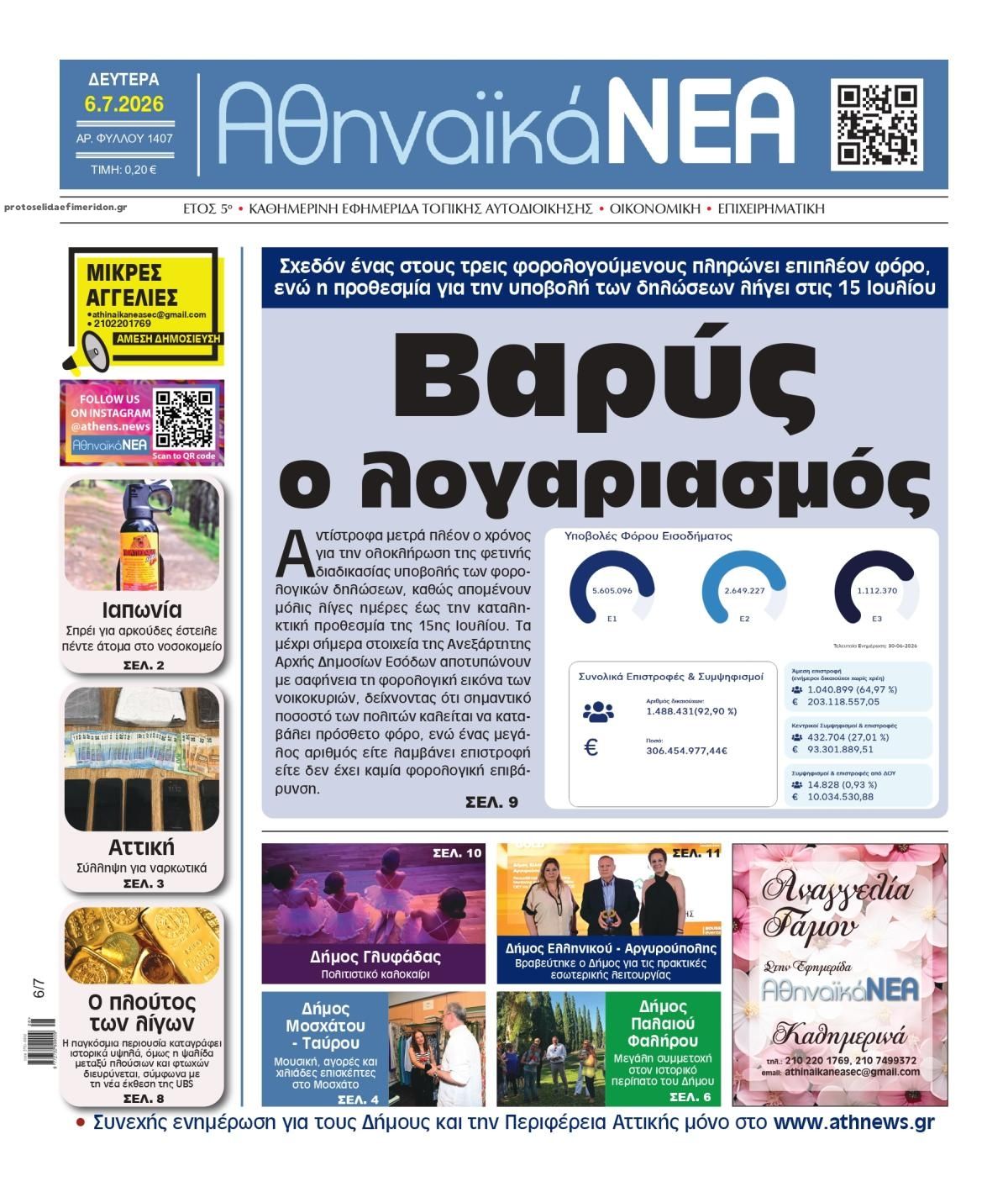 Πρωτοσέλιδο εφημερίδας Αθηναϊκά Νέα