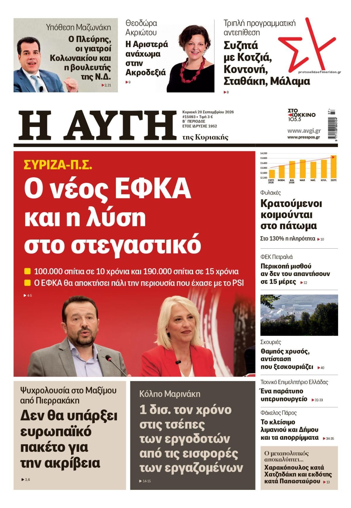 Πρωτοσέλιδο εφημερίδας Αυγή 19/09/2026