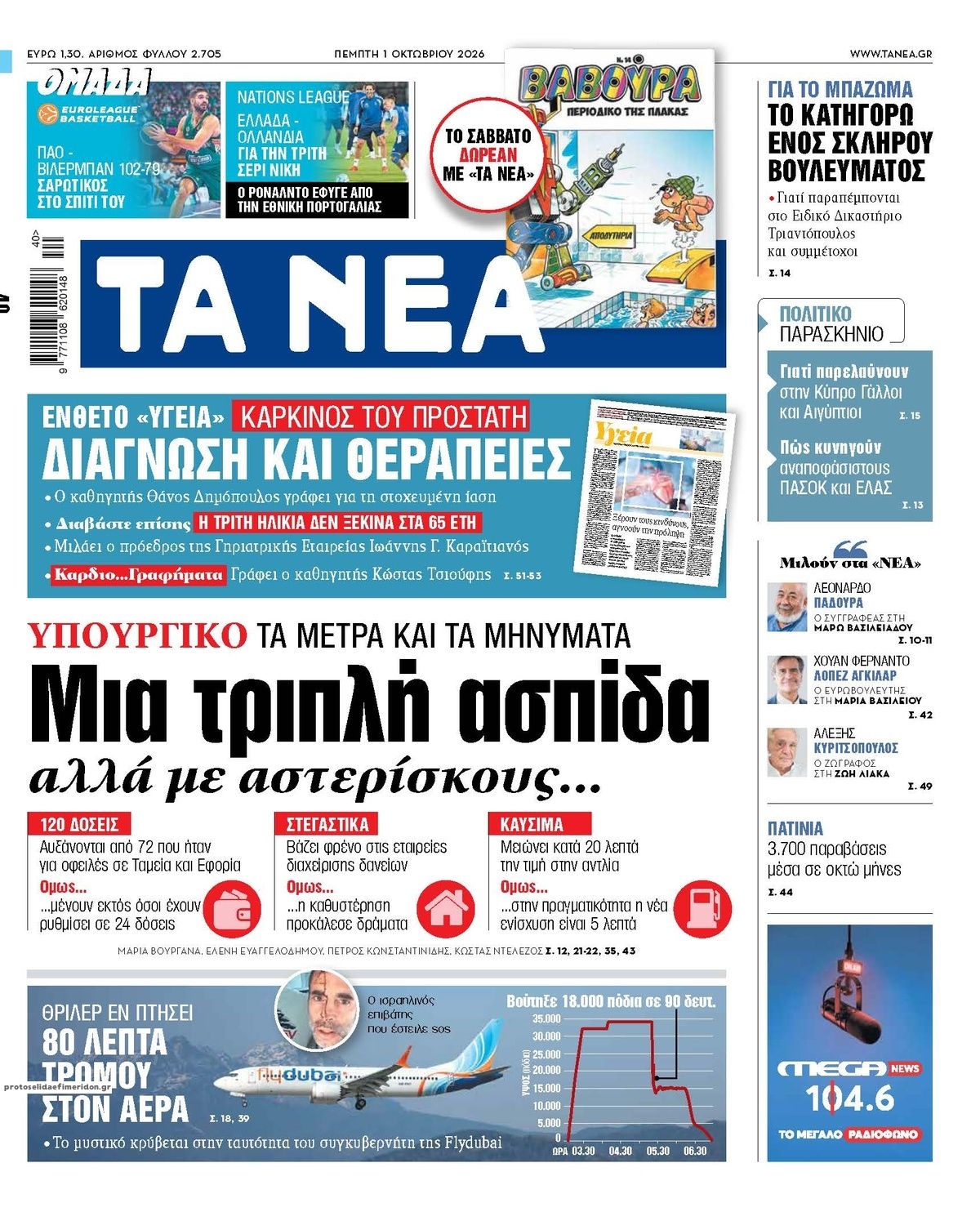 Πρωτοσέλιδο εφημερίδας Τα Νέα 02/10/2026